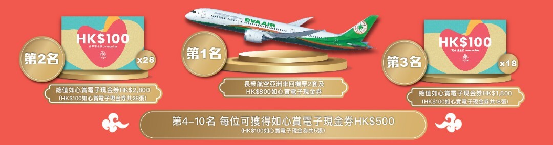 A model airplane and a gold podiumAI-generated content may be incorrect.